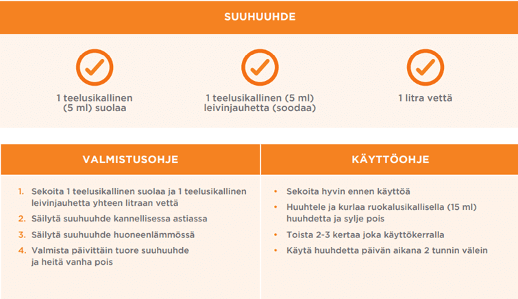 Ohje suushuuteen tekemiseen