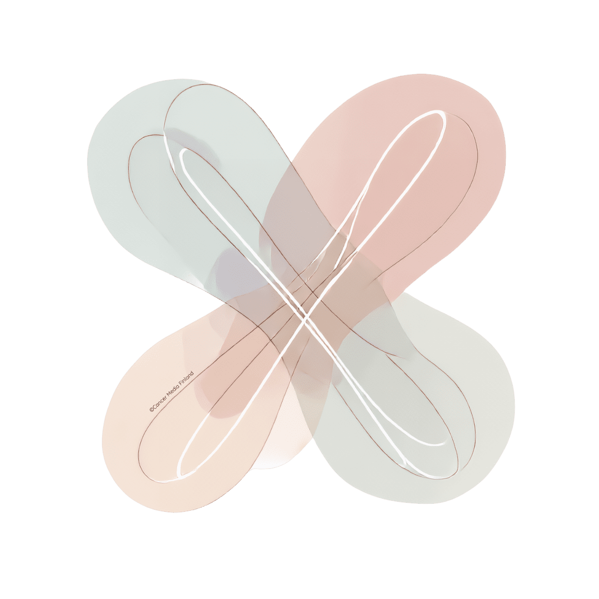 Rintasyövän luokittelu